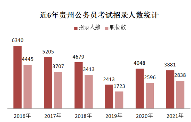 2021贵州省各市GDP(3)