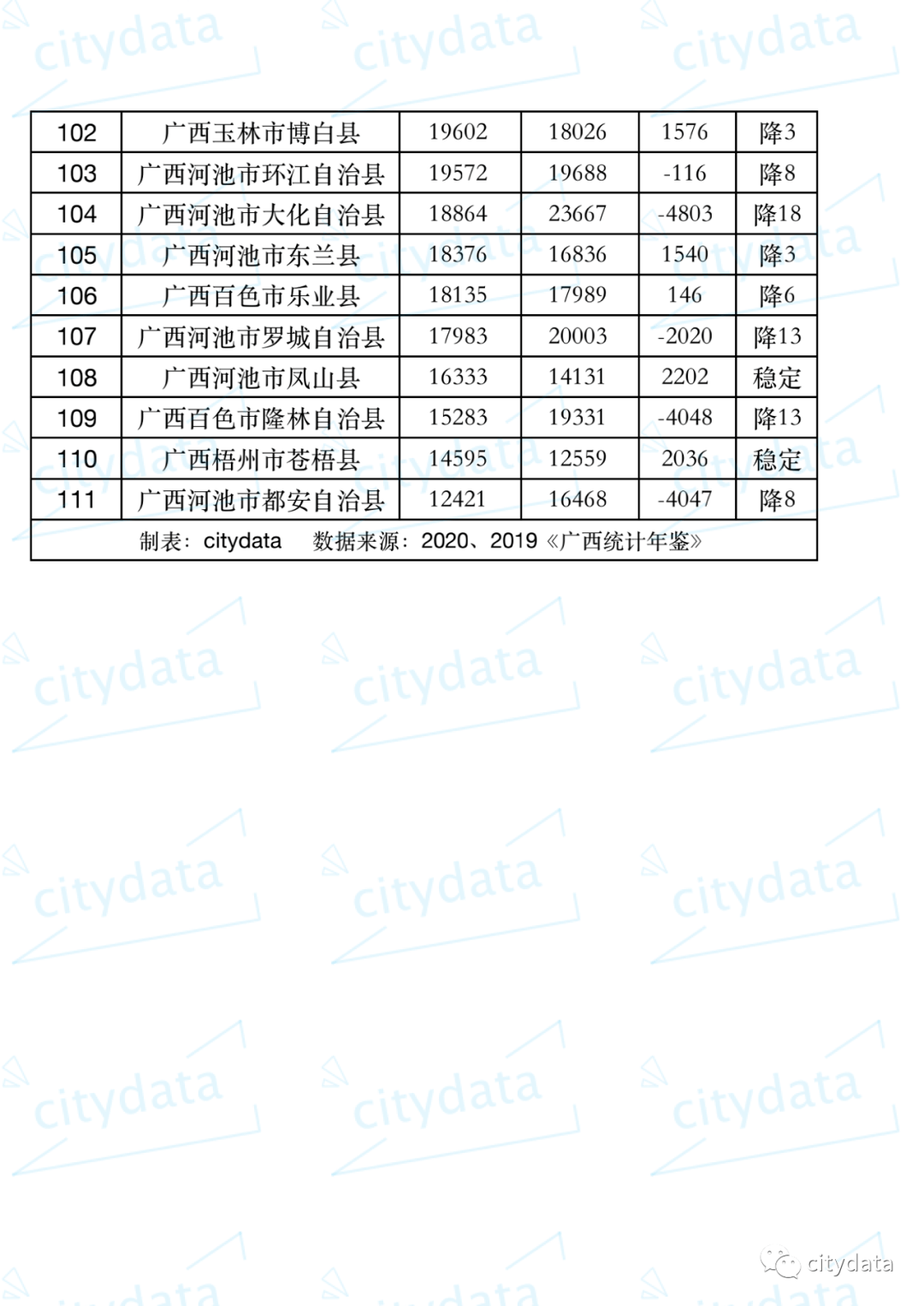 四川区县人均gdp排名2019_四川人均gdp(2)