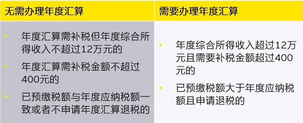 安永 年度个人所得税综合所得汇算清缴即将启动 哪些要点需注意 纳税