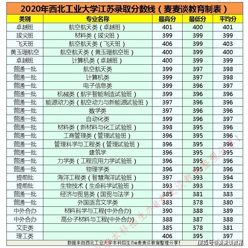 淮南2021年可比价gdp_淮南市2021年第一季度GDP分区县初步核算(3)