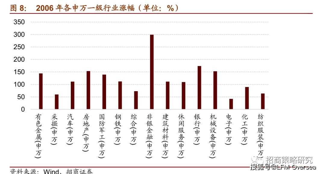 gdp下调未来有哪些新的经济出口_揭开地方GDP下修的迷雾(3)