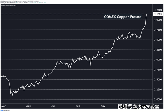 中国的gdp能达到世界的一半吗_2016年中国国防投入情况分析及未来投入趋势预测(3)