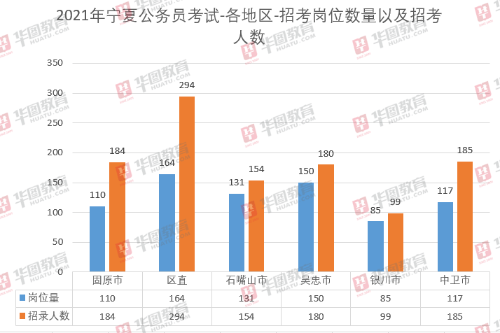 宁夏省人口2021_宁夏人口分布图