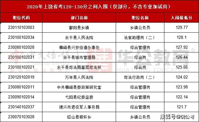 广信区2021GDP_深圳2021年一季度10 1区GDP排名来了 各区重点片区及项目曝光