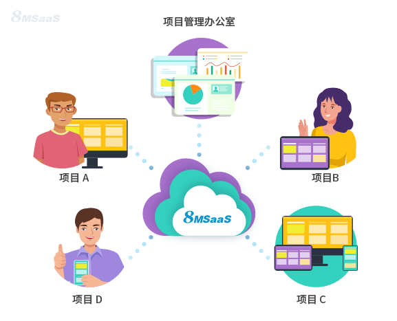 如何实现多项目协同开发中的项目化任务高效协作？