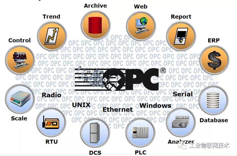 工業物聯網一個比喻弄懂opcua安全機制