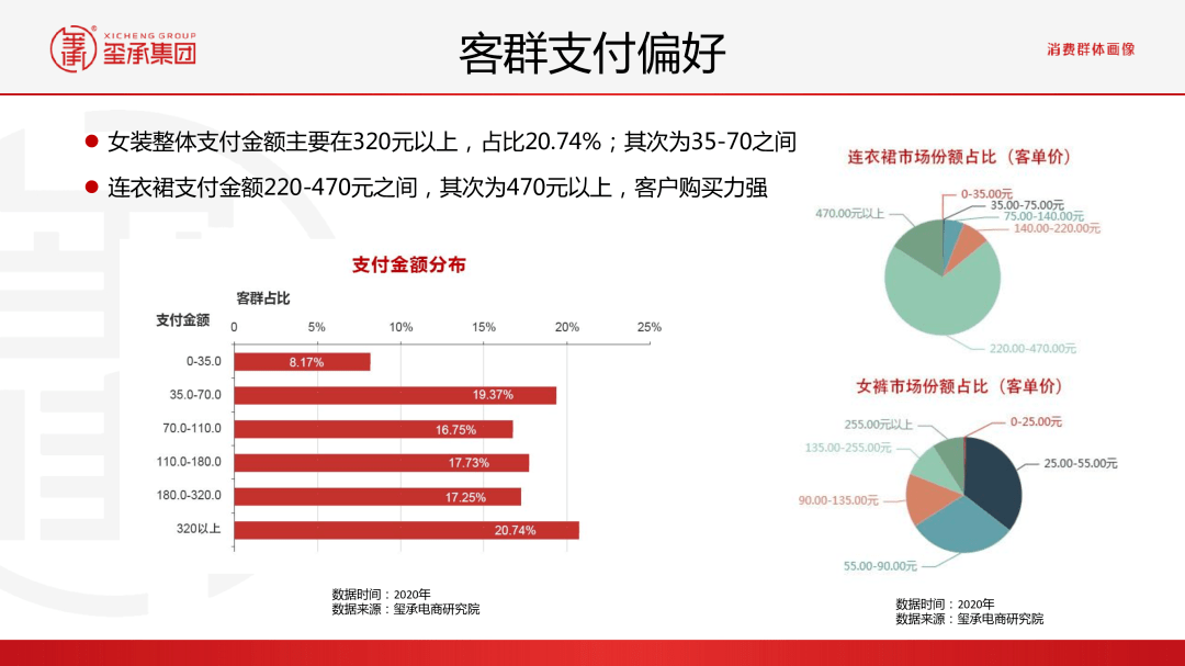 内衣市场分析报告_正常的精子分析报告图(3)