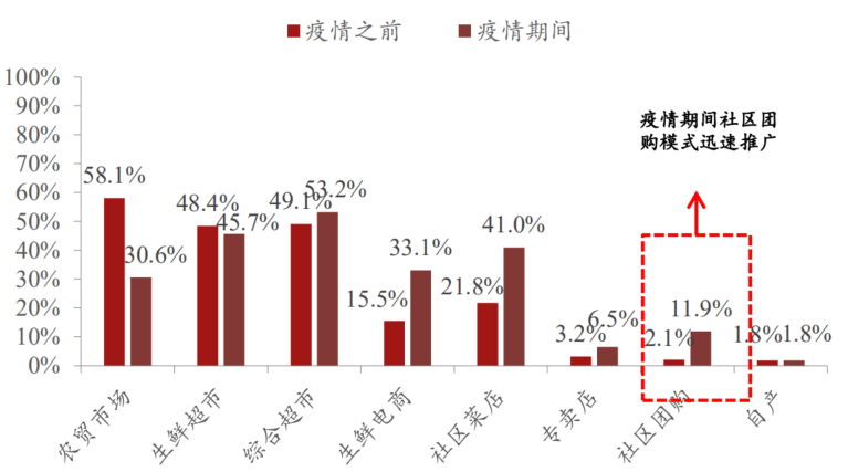 长寿区什么时候GDP过千亿_武汉7个区跻身 千亿区 ,还有2个区GDP逼近千亿元(3)