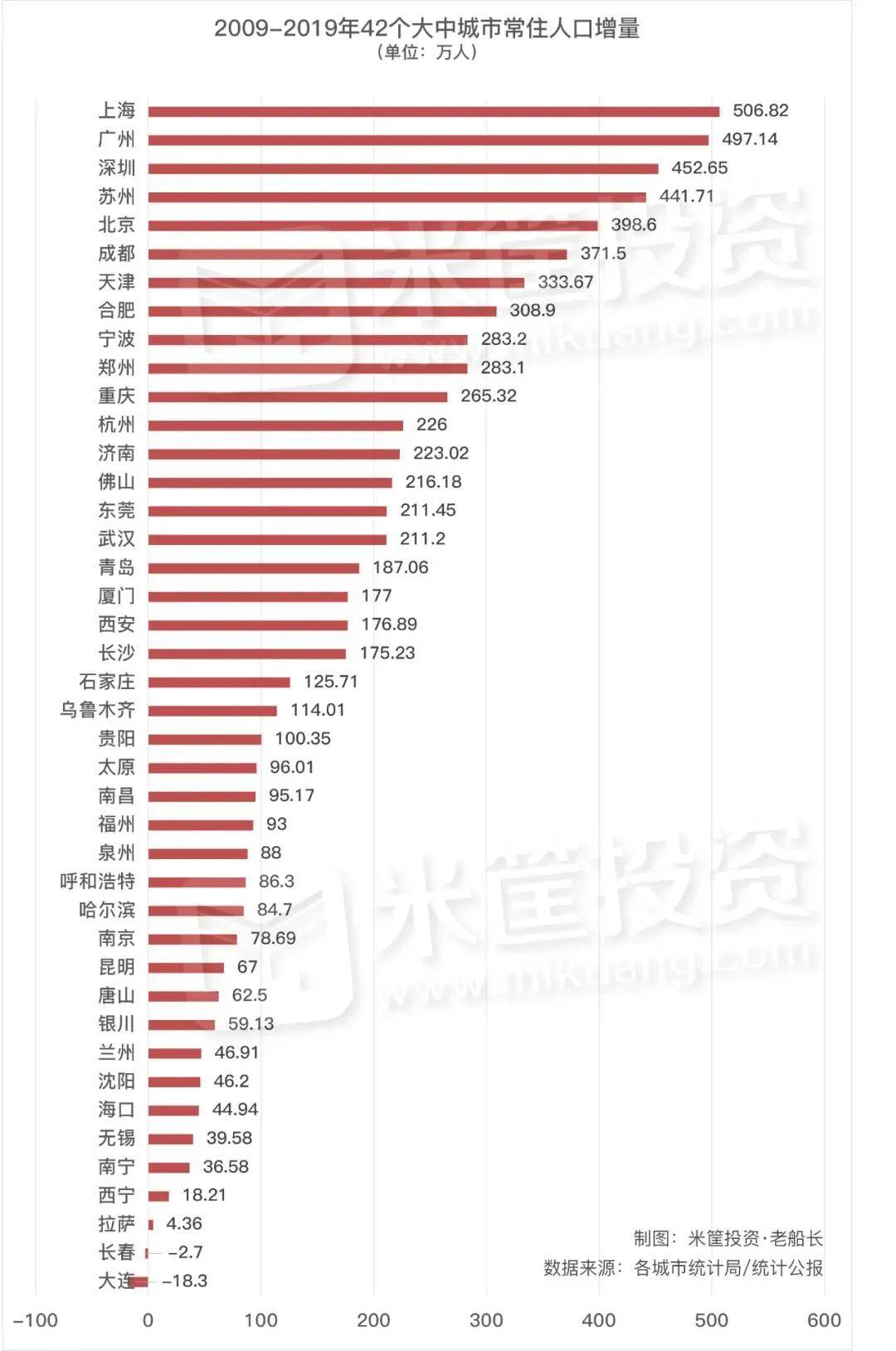 什么年人口_什么是人口普查