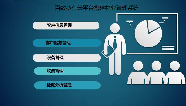 管理|为什么要选择私有云平台搭建物业管理系统