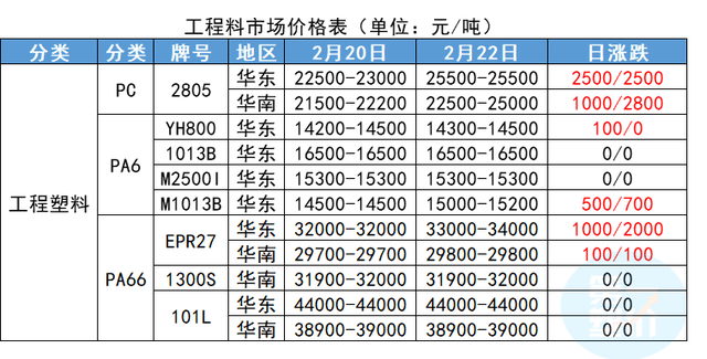 塑料原料批发趋势观察——把握市场脉搏
