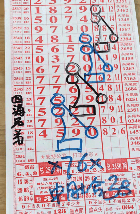 2550期:七星彩(四海兄弟)拆奖规律