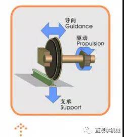 磁悬浮原理是什么_磁悬浮是什么(3)