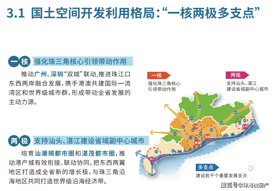 预测珠海人口_珠海人口热力图(2)