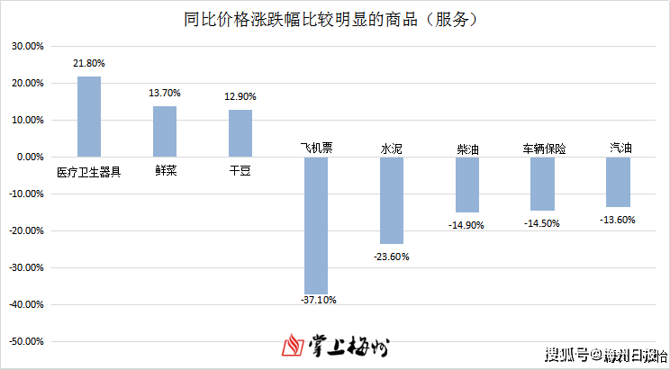 哪些产品能计入当年gdp_以下哪些价值应计入当年GDP(3)