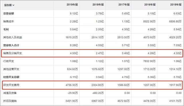 碧生源真的凉了：从狂揽45亿到卖楼求生 扛不住系统风险(图6)