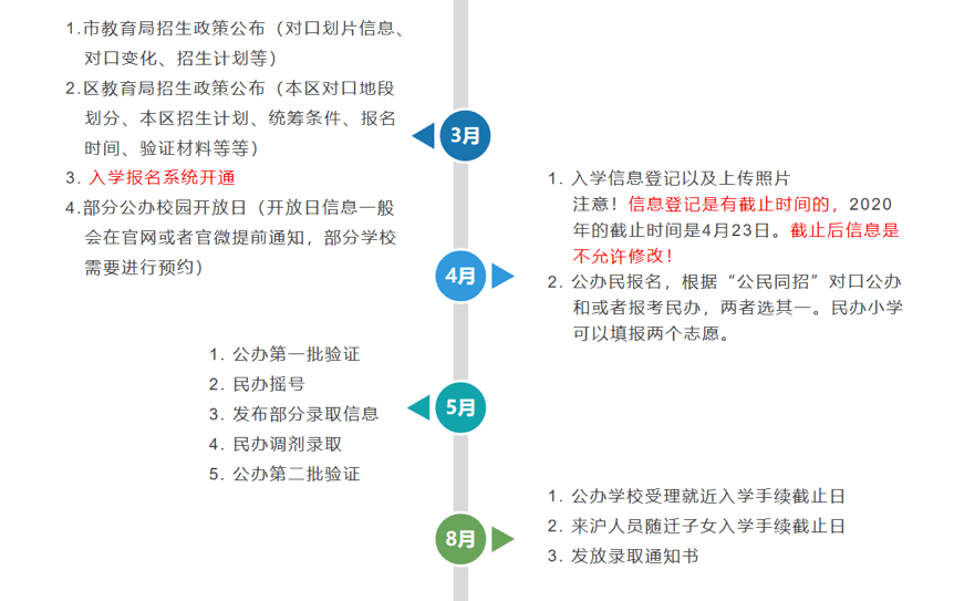 2021 上海 常驻人口_网抑云常驻人口图片