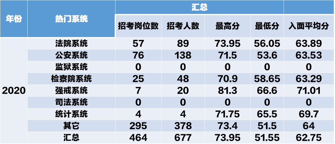 绥化2021人口多少人口_2021国考报名人数统计分析 绥化2325人报名 2161人通过审核