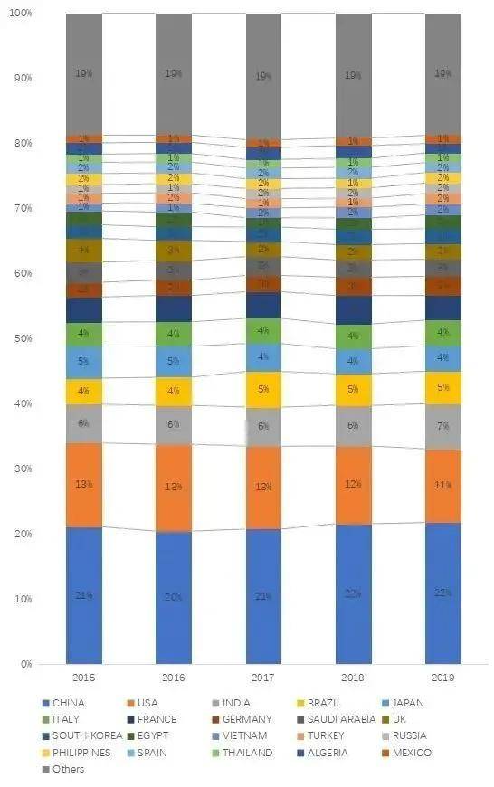 2020年世界人口各国_世界艾滋病各国人口(2)