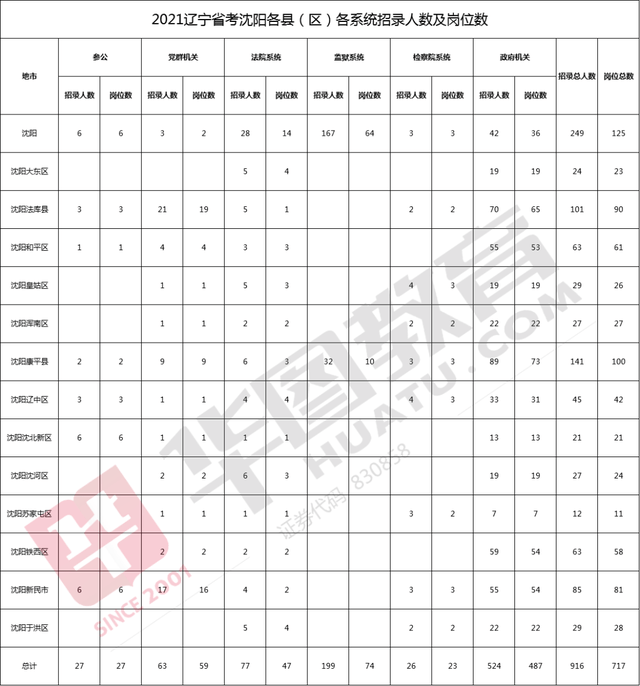 沈阳总共人口_沈阳市区人口多少