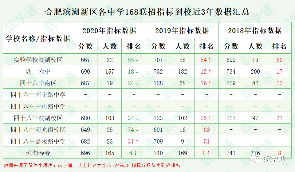 南宁三中新老校歌歌曲谱_南宁三中(2)