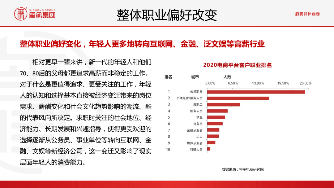 内衣市场分析报告_正常的精子分析报告图(3)