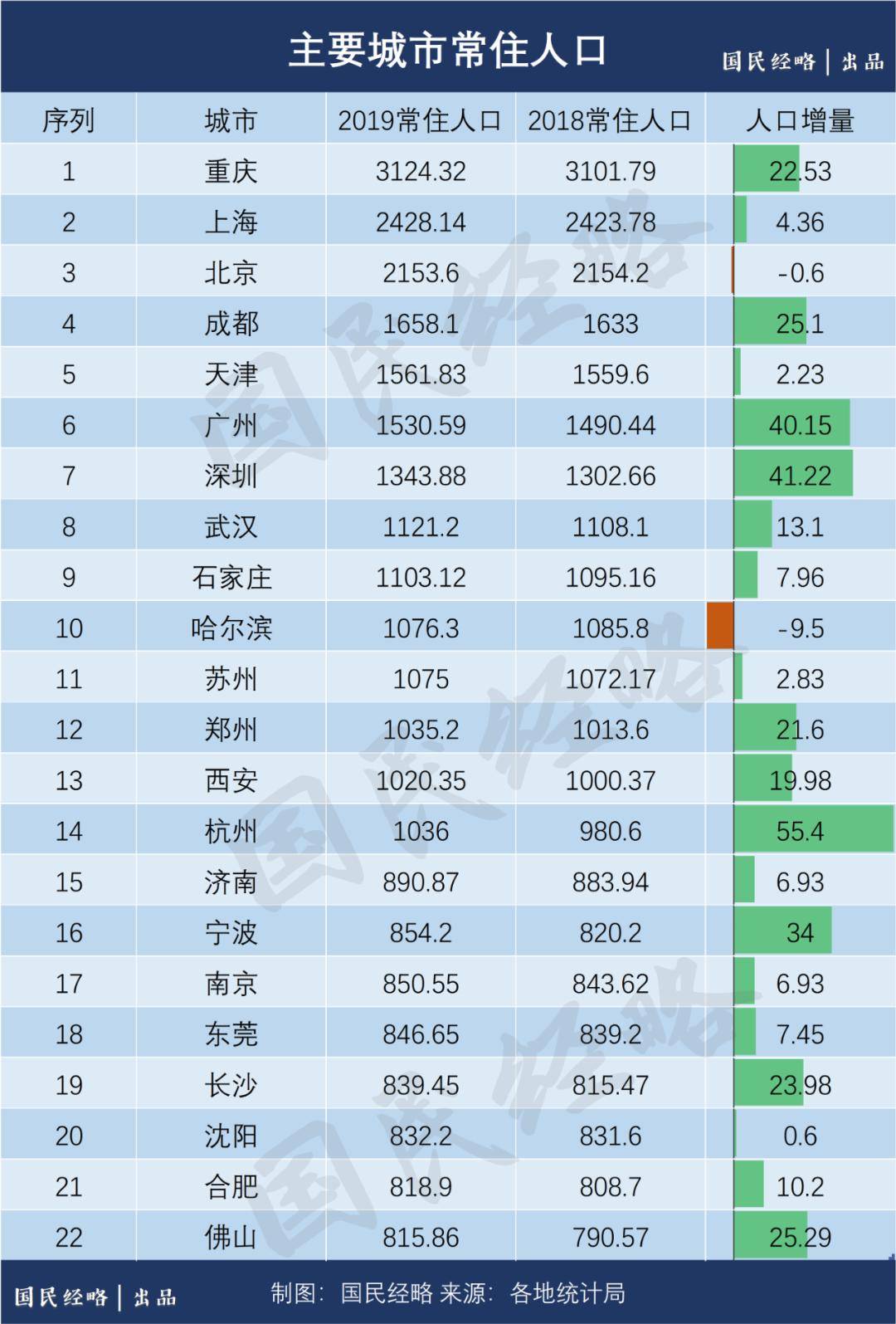 沈阳人口2021总人数口是多少_沈阳市区人口多少(3)