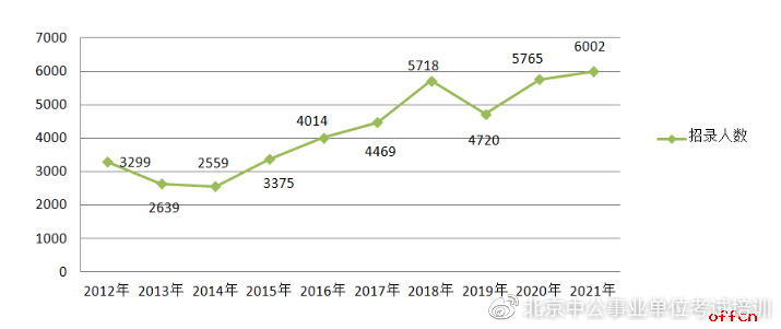 西安市人口数量2021年_2021年陕西省西安市公务员招录人数最多 男性在省考中占(3)