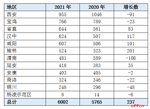 陕西总人口有多少2021_北京人口2021总人数口是多少 2021北京实际人口数