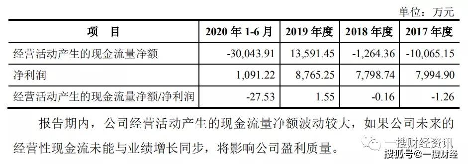 达嘉维康IPO:实控人之女履历存疑 屡次被行政处罚(图3)