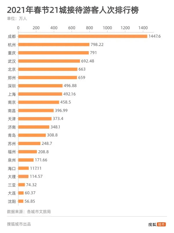 2021年阆中gdp_2021年阆中高考成绩(3)