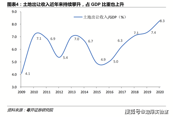 2020年全国税收占GDP_2020年全国gdp排名