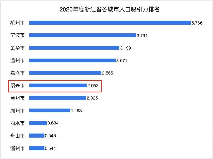 宜春2020总流入人口_宜春袁州区规划2020图