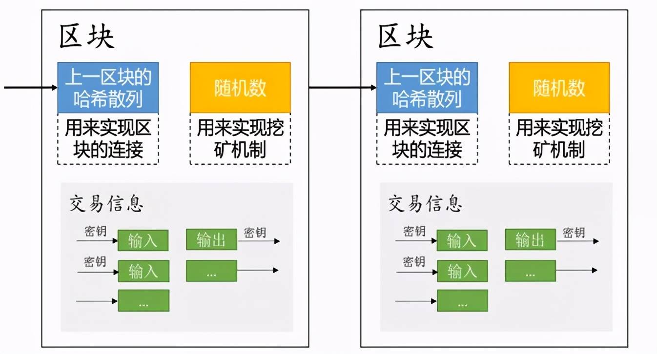 图解区块链技术及其应用