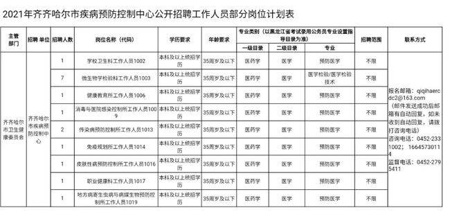 齐齐哈尔人口有多少_齐齐哈尔第七次人口普查数据公布 齐齐哈尔多少人 男女(3)