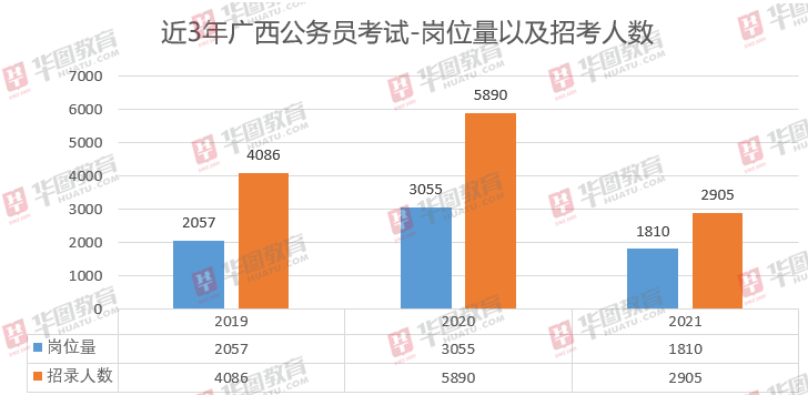 海安人口2021总人数_北京人口2020总人数口