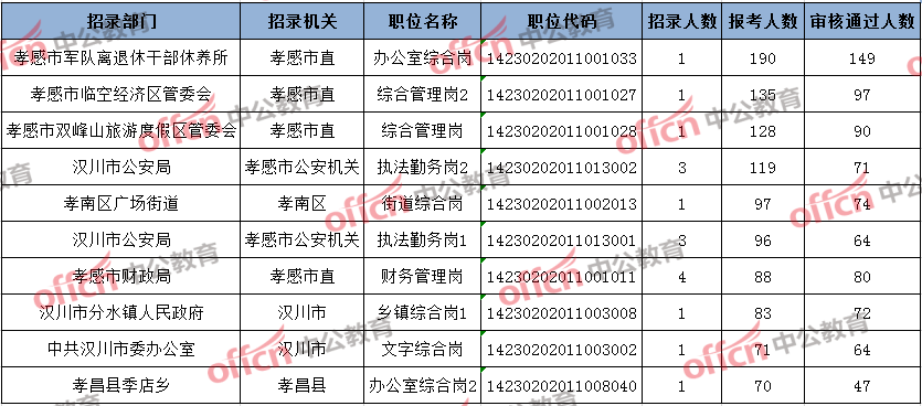 通化事最新人口数量_通化卧佛寺最新公告