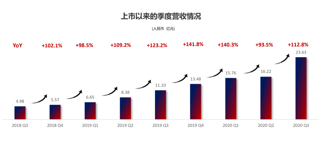 三台县gdp突然增加100亿_七年GDP破2万亿 这个超级城市突然发力