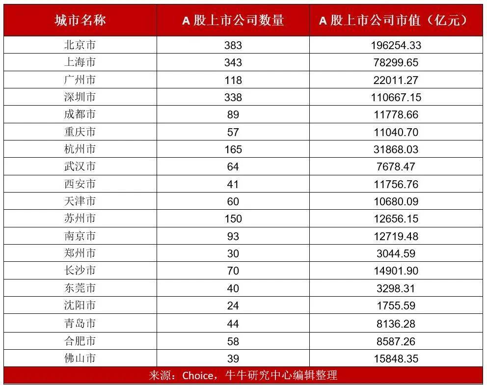 北京历年gdp 对比_中国历年gdp增长率图(2)