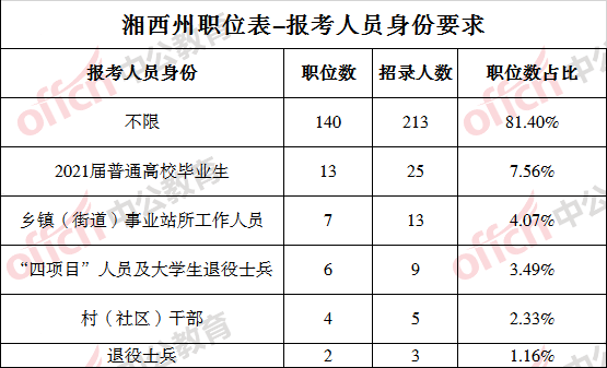 湖南2021人口抽查_湖南邵东市人口分布图(2)