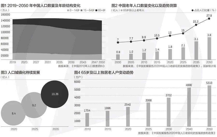 锁人口_人口老龄化(2)