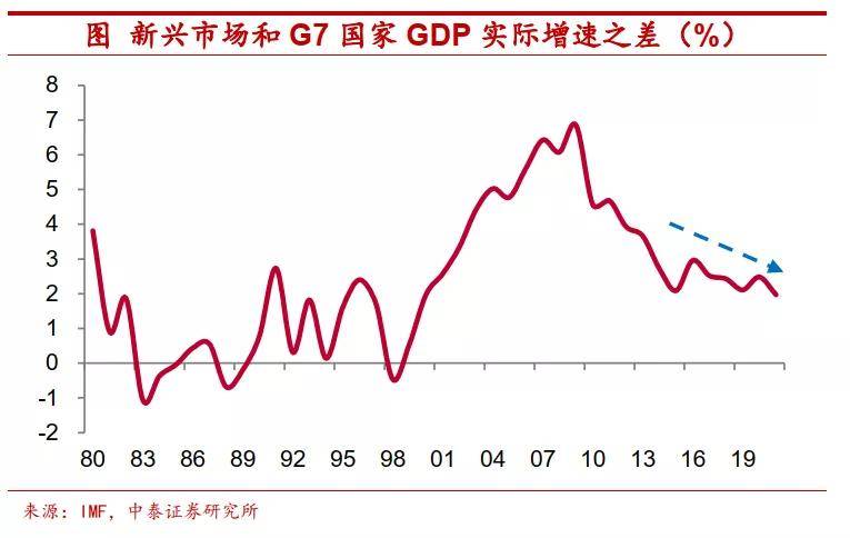 绿色gdp和原有的gdp有啥区别_gnp和gdp区别与联系(3)