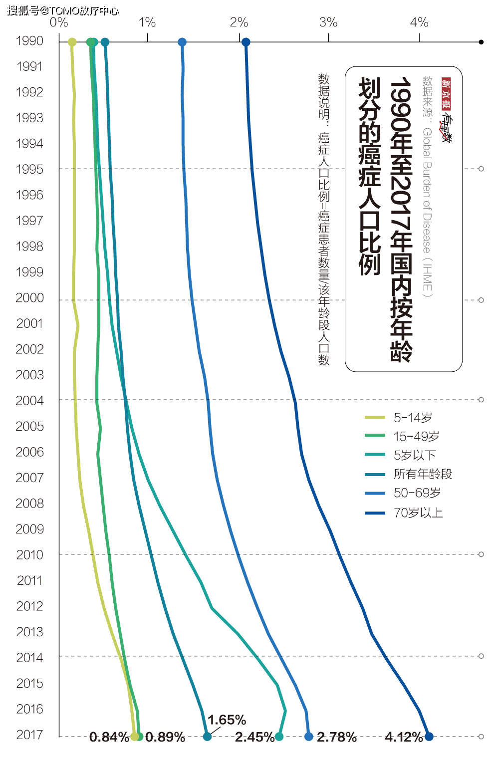 崇川区老年人口男女比例_老年微信头像(3)