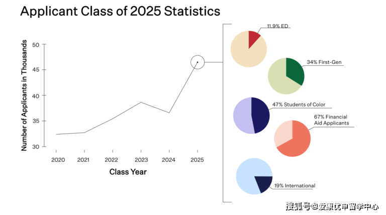 美国人口数量2021年_2021中国人口大迁移报告 从城市化到大都市圈化(3)