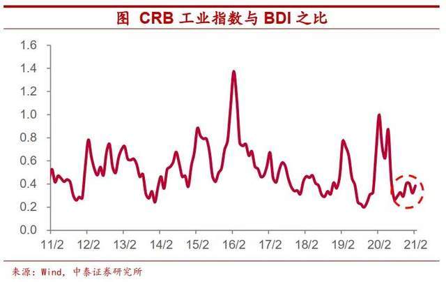 影响全球gdp的因素_2018年高考历史前沿观点研析专题05 影响16 20世纪全球GDP演变的关键因素(3)