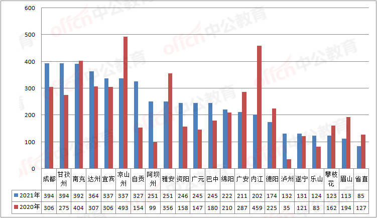 广元人口2021_广元单身青年请注意 2021广元女儿节 相约广元 情定昭化 万人相亲(2)