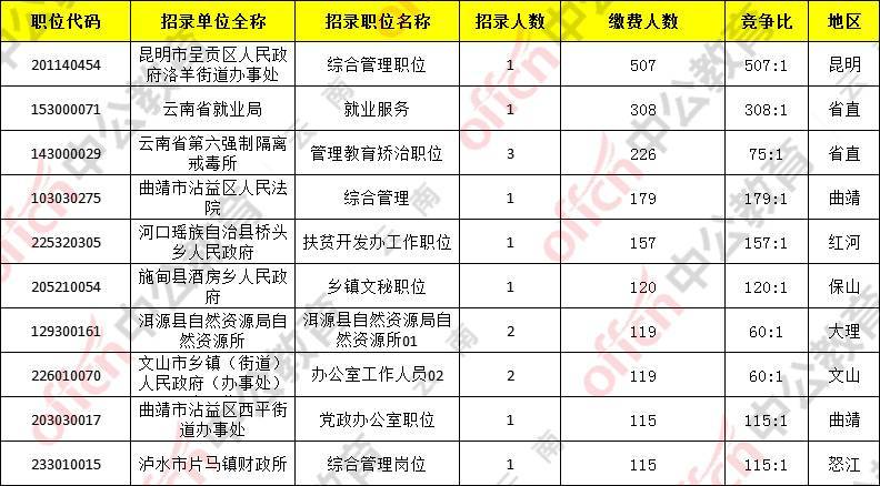 呈贡人口数_云南大学呈贡校区图片