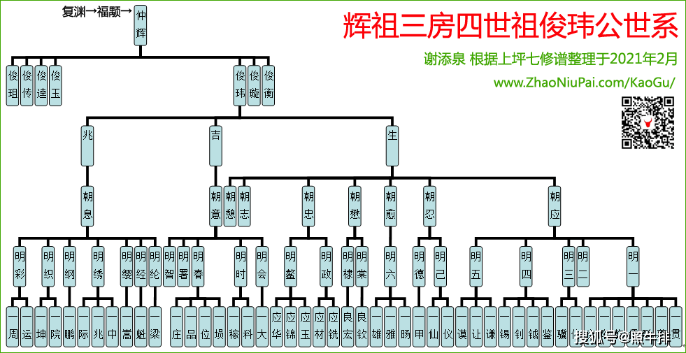 谢氏人口_湛江谢氏千辆机动车队震撼相聚大祭祖 粤桂琼三地谢氏五年之约场面