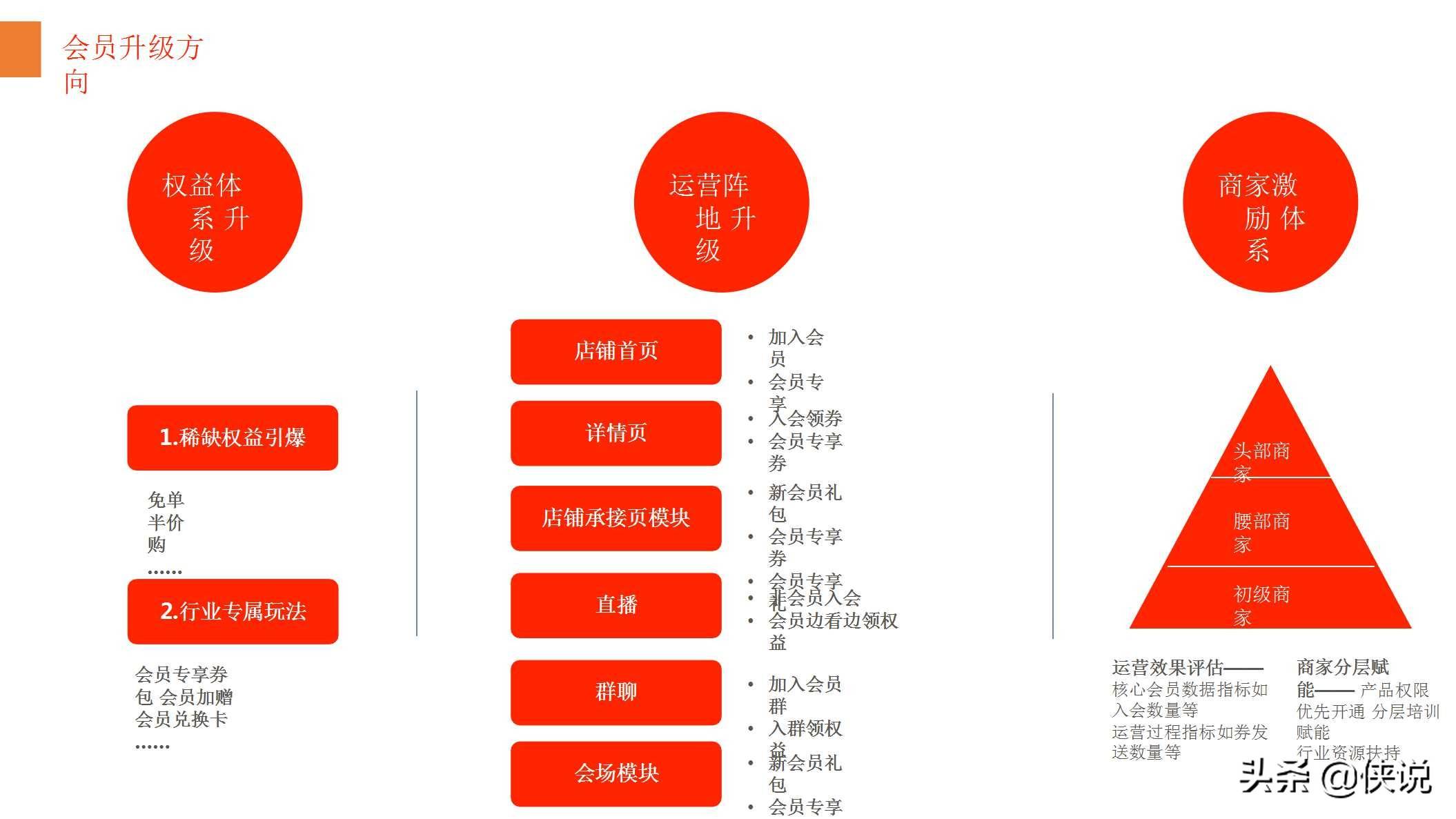 如何做会员方案 0b0ed1fba8eb4be8af9b484fa690b64c.jpeg