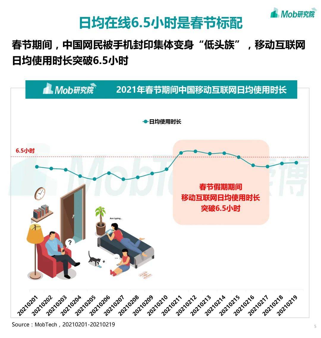 2021年春节期间人口流动数据_2021年人口数据图片